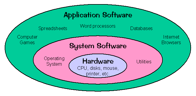 Computer Software