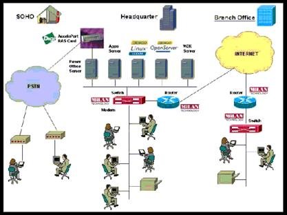 Enterprise WAN Enterprise WAN