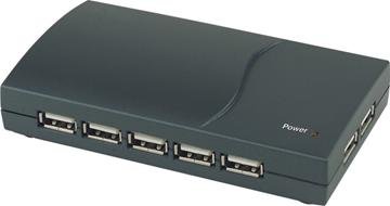 Network HUB Network HUB