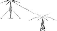 Radio Wave Transmission Radio Wave Transmission