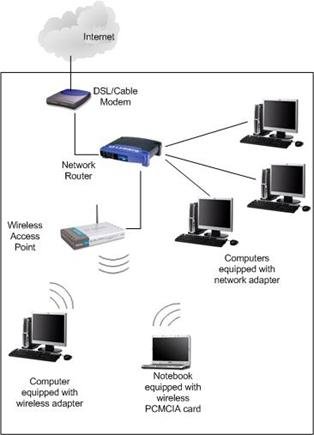 Wireless Network Wireless Network