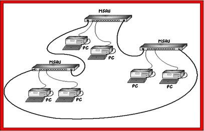 Network with MASU Network with MASU