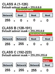 IP Address and Subnet Mask IP Address and Subnet Mask