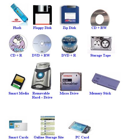 Storage Unit Devices