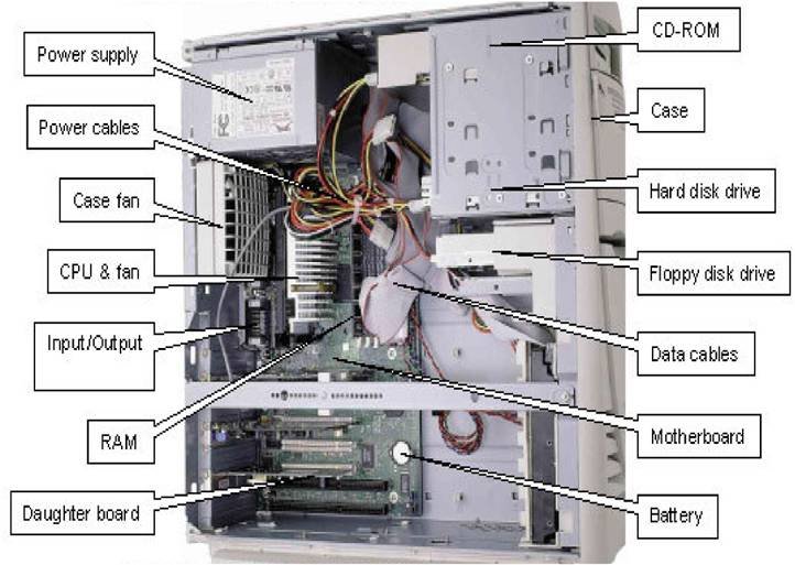 System Unit