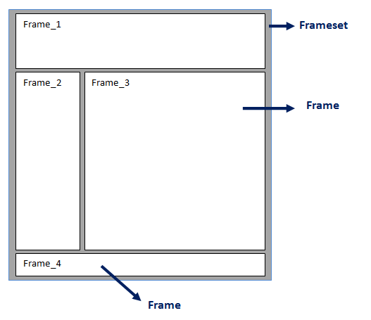 HTML Frameset