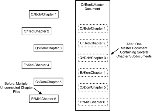 MS Word Master Document