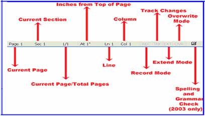 An Introduction To Microsoft Word